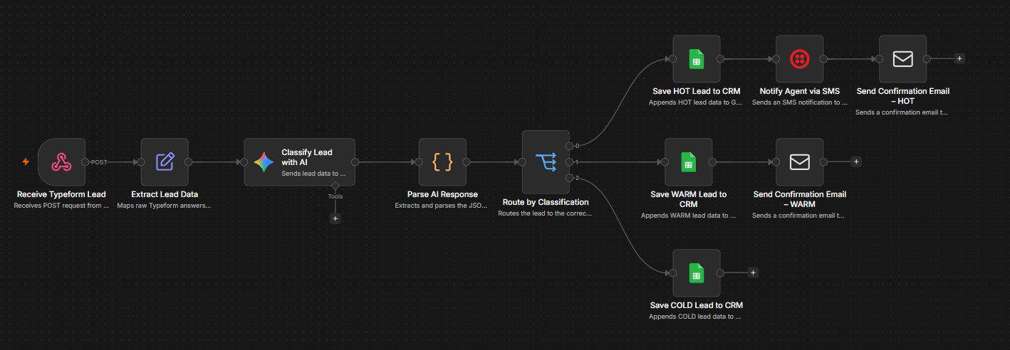 AI Lead Qualifier Workflow Screenshot
